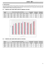 Preview for 25 page of MAXA bi-32V5C MIDI 0128 Technical Bulletin