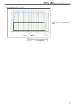 Preview for 27 page of MAXA bi-32V5C MIDI 0128 Technical Bulletin