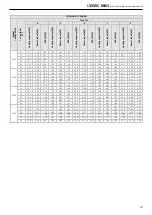 Preview for 29 page of MAXA bi-32V5C MIDI 0128 Technical Bulletin