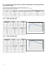 Preview for 30 page of MAXA bi-32V5C MIDI 0128 Technical Bulletin