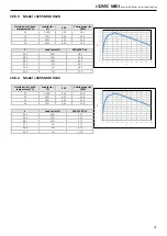 Preview for 31 page of MAXA bi-32V5C MIDI 0128 Technical Bulletin