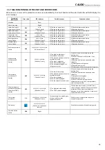 Preview for 29 page of MAXA CALIDO 110 User Manual