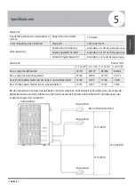 Preview for 88 page of MAXA FD2M42R User& Installer'S Manual