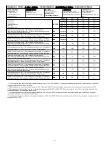 Preview for 11 page of MAXA GRIMPER FAN MSL Series Installation And Operating Manual