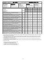 Preview for 13 page of MAXA GRIMPER FAN MSL Series Installation And Operating Manual