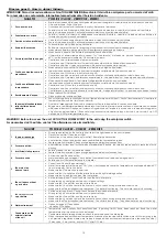 Preview for 14 page of MAXA HCN 103 Installation, Use And Technical Manual