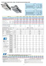 Preview for 17 page of MAXA HCN 103 Installation, Use And Technical Manual