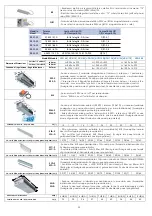 Preview for 21 page of MAXA HCN 103 Installation, Use And Technical Manual