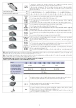 Preview for 22 page of MAXA HCN 103 Installation, Use And Technical Manual