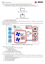 Предварительный просмотр 11 страницы MAXA HI-T User'S And Installer'S Manual