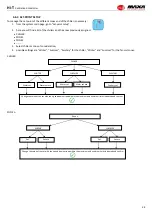 Предварительный просмотр 29 страницы MAXA HI-T User'S And Installer'S Manual