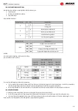 Предварительный просмотр 47 страницы MAXA HI-T User'S And Installer'S Manual