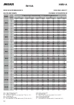 Preview for 12 page of MAXA HMV-A 0251 Technical Manual