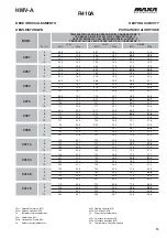 Предварительный просмотр 13 страницы MAXA HMV-A 0251 Technical Manual