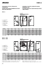 Предварительный просмотр 22 страницы MAXA HMV-A 0251 Technical Manual