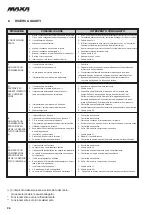 Предварительный просмотр 26 страницы MAXA HWA-A 06195-121031 Series User & Installation Manual