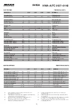 Preview for 13 page of MAXA HWA-A/FC 0127 Technical Manual