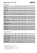 Preview for 15 page of MAXA HWA-A/FC 0127 Technical Manual