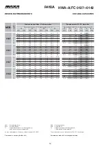 Preview for 16 page of MAXA HWA-A/FC 0127 Technical Manual