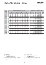 Preview for 17 page of MAXA HWA-A/FC 0127 Technical Manual