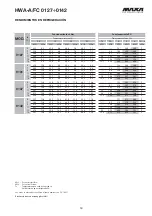 Preview for 18 page of MAXA HWA-A/FC 0127 Technical Manual