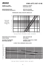 Preview for 19 page of MAXA HWA-A/FC 0127 Technical Manual