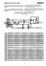 Preview for 20 page of MAXA HWA-A/FC 0127 Technical Manual