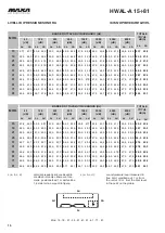 Предварительный просмотр 16 страницы MAXA HWAL-A 15-81 Technical Manual