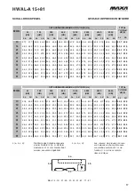 Предварительный просмотр 17 страницы MAXA HWAL-A 15-81 Technical Manual