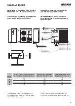 Предварительный просмотр 19 страницы MAXA HWAL-A 15-81 Technical Manual