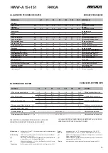 Preview for 14 page of MAXA HWW-A 101 Technical Manual