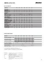 Preview for 15 page of MAXA HWW-A 101 Technical Manual