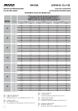 Preview for 17 page of MAXA HWW-A 101 Technical Manual