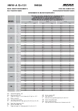 Preview for 18 page of MAXA HWW-A 101 Technical Manual