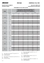 Preview for 19 page of MAXA HWW-A 101 Technical Manual