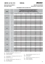 Preview for 20 page of MAXA HWW-A 101 Technical Manual