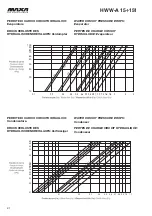 Preview for 21 page of MAXA HWW-A 101 Technical Manual