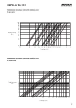 Preview for 22 page of MAXA HWW-A 101 Technical Manual