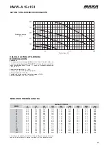 Preview for 24 page of MAXA HWW-A 101 Technical Manual