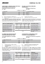 Preview for 27 page of MAXA HWW-A 101 Technical Manual