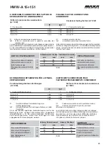 Preview for 28 page of MAXA HWW-A 101 Technical Manual