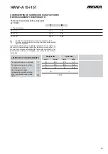 Preview for 29 page of MAXA HWW-A 101 Technical Manual