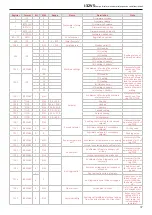 Предварительный просмотр 37 страницы MAXA i-2V514T Manual