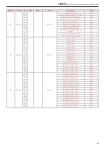 Предварительный просмотр 39 страницы MAXA i-2V514T Manual