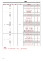 Предварительный просмотр 40 страницы MAXA i-2V514T Manual