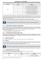 Preview for 16 page of MAXA i-32V5C MIDI 0121 Manual