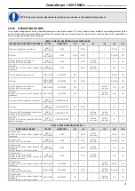 Preview for 21 page of MAXA i-32V5C MIDI 0121 Manual