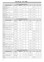 Preview for 22 page of MAXA i-32V5C MIDI 0121 Manual