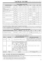 Preview for 23 page of MAXA i-32V5C MIDI 0121 Manual