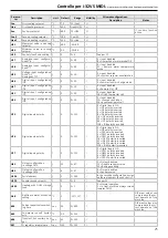 Preview for 25 page of MAXA i-32V5C MIDI 0121 Manual